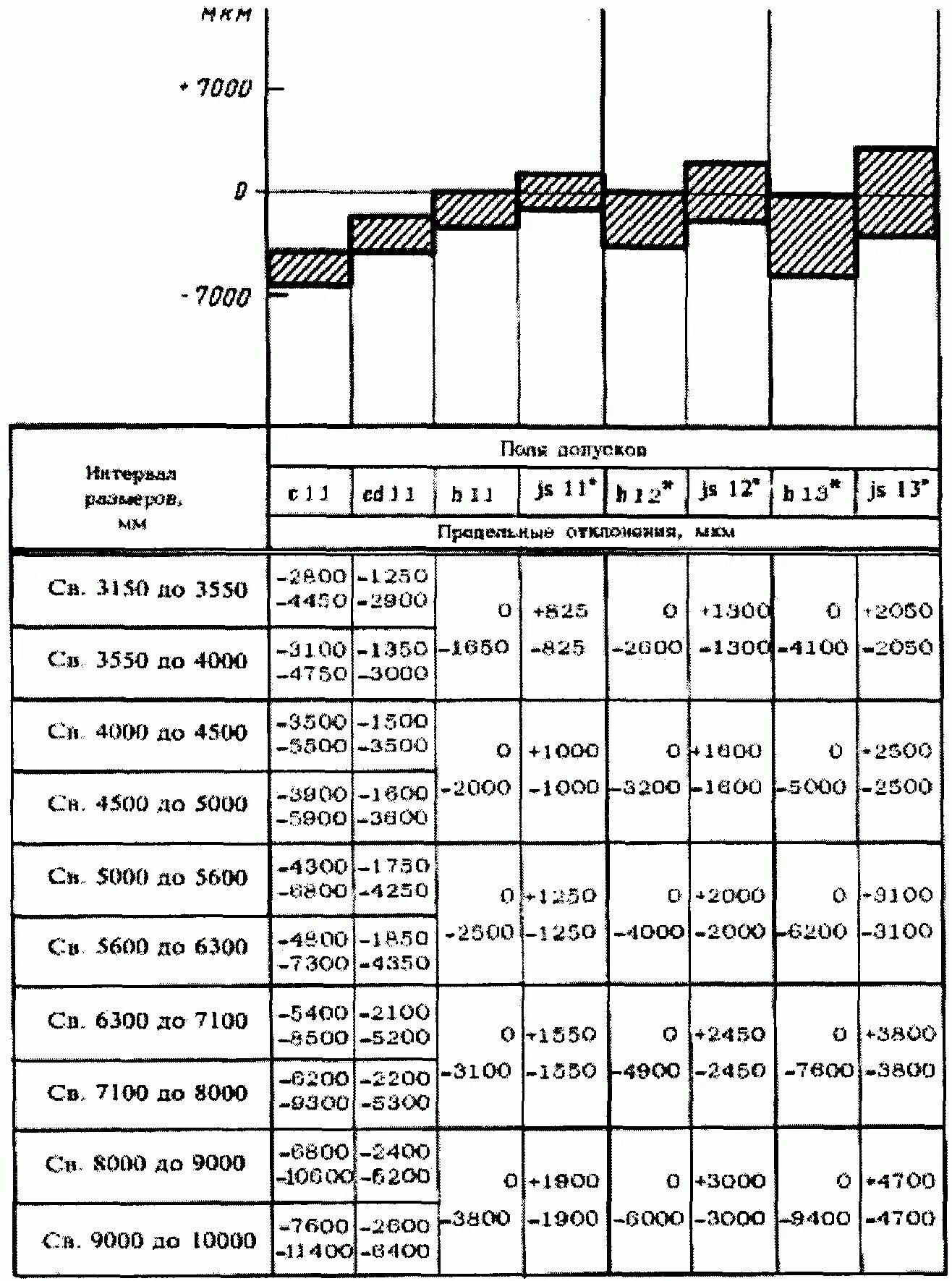 Пример расчета допуска. Таблица допусков по квалитетам 14 квалитет. Посадка h7/s6 натяг. Таблица верхних и нижних отклонений валов и отверстий. Допуски программы.