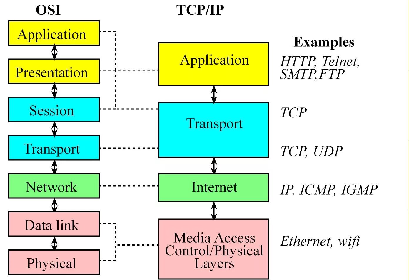 Через tcp ip