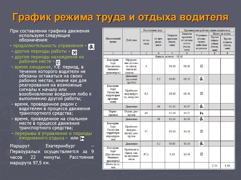 График режима труда и отдыха водителей. Режим труда и отдыха водителя по тахографу. Расписание режима труда и отдыха водителя. Трудовой режим водителя по тахографу в России. Максимальное время рабочего дня