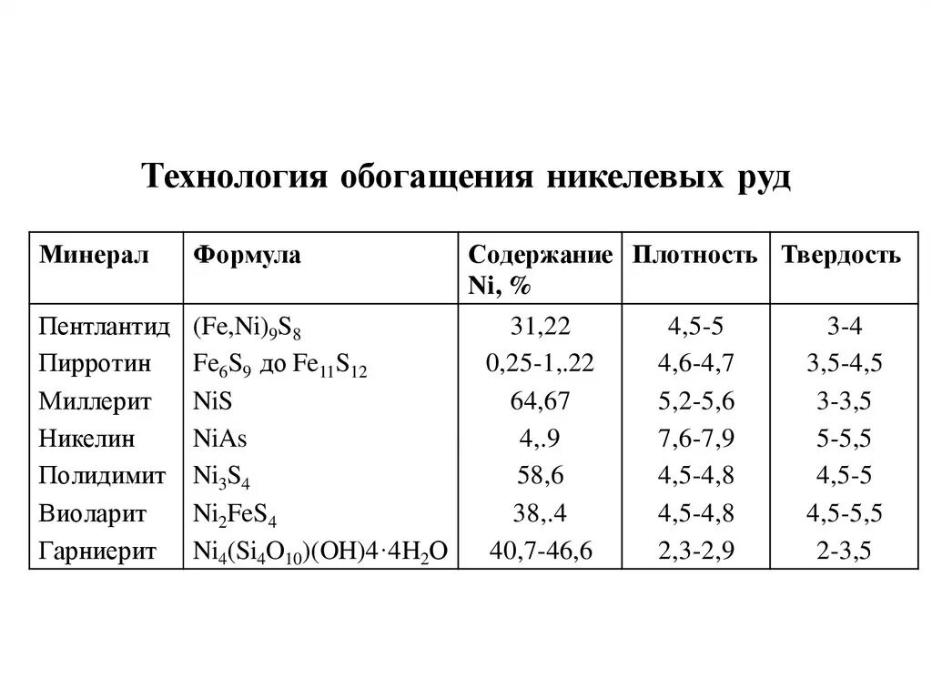 Ускорение при руд. Формулы руд физика. Уравнение руд. Железная руда формула. Уравнение движения при руд.