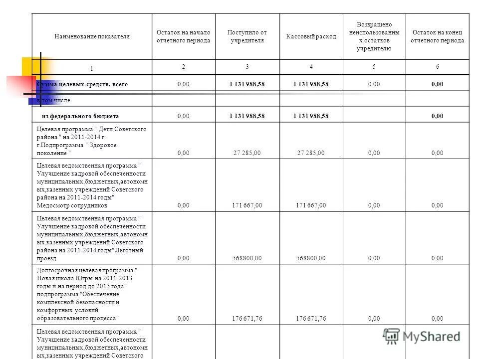 как выглядит сальдо по счету. остаток на начало месяца. баланс на конец отчетного периода. остаток по счетам на конец периода. сальдо на конец периода дебет что это.