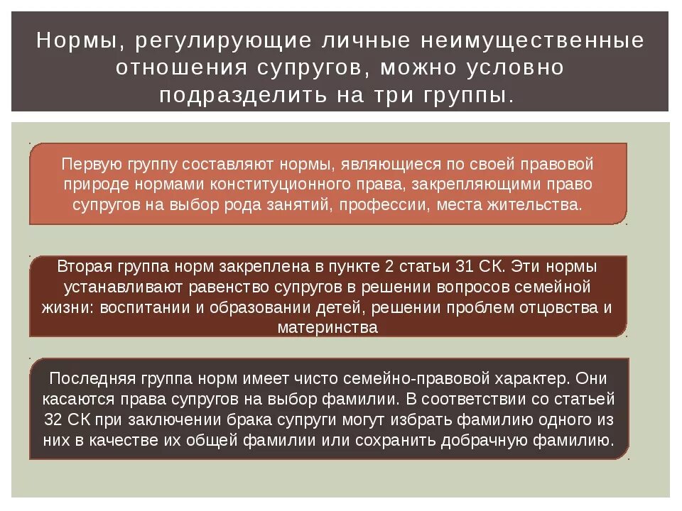 Личные неимущественные отношения супругов в брачном договоре. Личные неимущественные правоотношения в семейном праве. Регулирование личных неимущественных отношений.