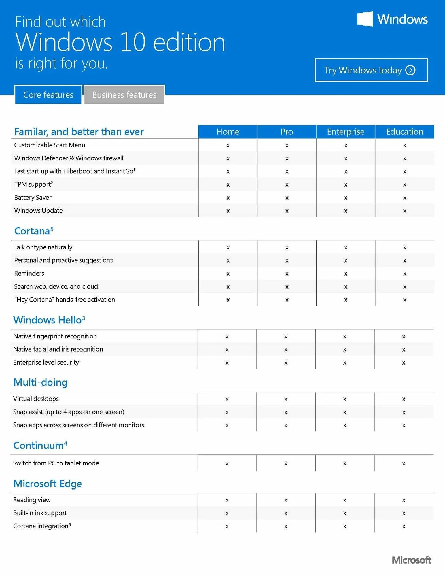 Windows 10 издания. Версии виндовс 10 таблица. редакции виндовс 10. windows 10 версия home. сравнение версий windows 10.