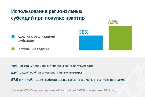 Субсидия. Субсидии для презентации. Областная субсидия. Как посчитать субсидию на коммунальные услуги. Областная субсидия.