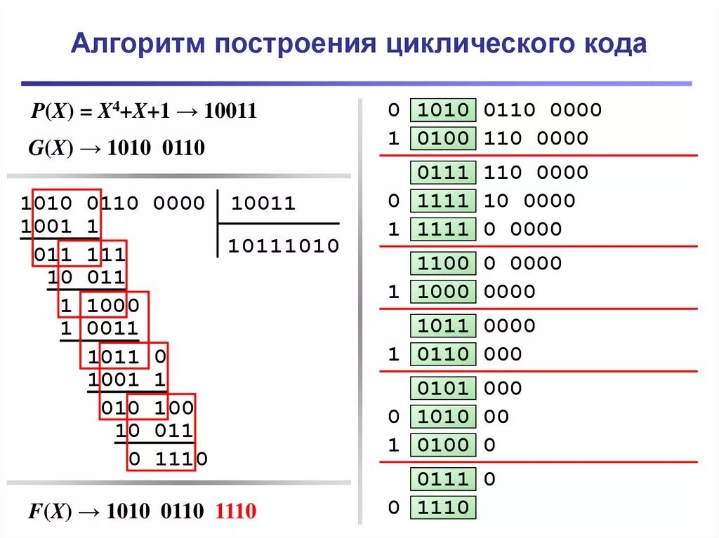 Кодирование циклическим кодом. Циклические коды. Циклический код пример. Построение циклических кодов. Код семерки