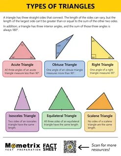 Learn about the different types of triangles! 