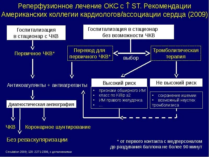 Рекомендации окс 2023