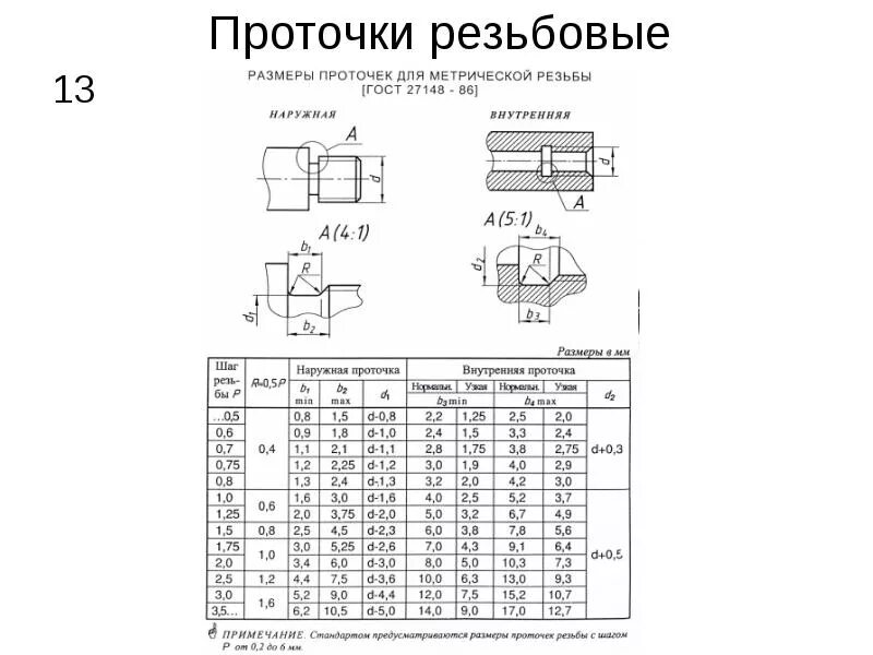 Гост выходы сбеги. Проточка под резьбу м30*1,5. Проточка резьбы м27. Проточки под резьбу м6. Проточка для выхода резьбы м8.