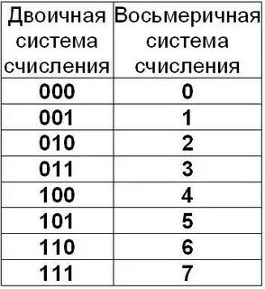 Система 2 из 8