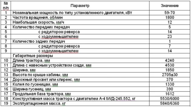 Кг 75 характеристики. Трактор ДТ-75 технические характеристики. ДТ-75 масса трактора. Масса двигателя трактора ДТ -75. Двигатель трактора ДТ-75 характеристики.