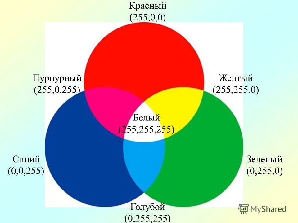 смешивание цветов rgb. смешение цветов rgb таблица. 255 0 255 цвет. понятие о цветовых каналах. Hsb цветовая модель.