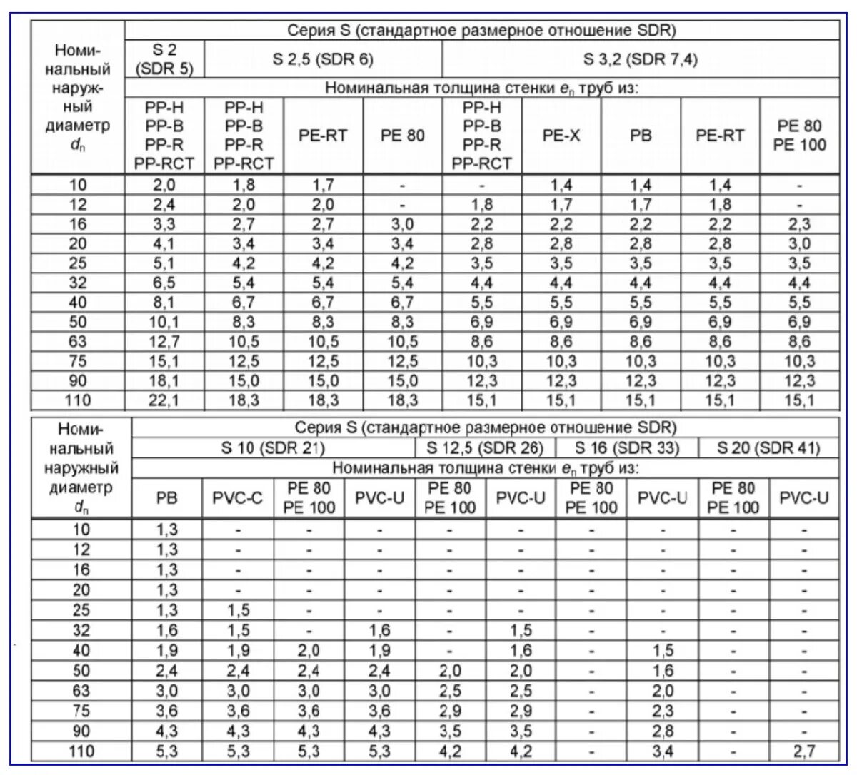 Труба 160 толщина стенки. SDR 17 труба толщина стенки. SDR 9 полипропиленовая труба толщина стенки. Труба ПНД SDR толщина это что. Маркировка на ПНД трубах SDR.
