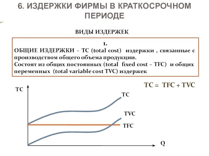 Издержки фирмы в краткосрочном периоде. Издержек фирмы в краткосрочном периоде. Издержки в краткосрочном периоде. Общие постоянные издержки TFC.