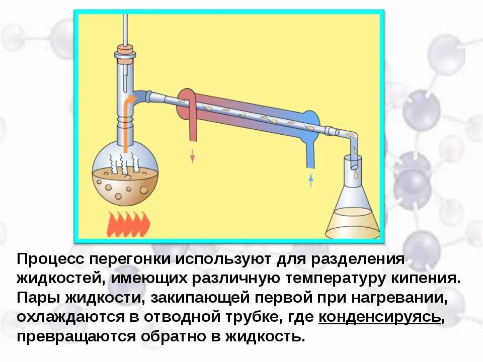 Применение перегонки. Процесс перегонки. Для перегонки дистилляции жидкостей используется. Процесс дистилляции. Процесс перегонки жидкости.