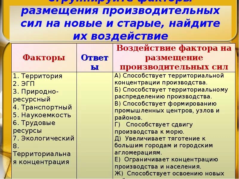 Факторы размещения производительных сил. Факторы размещения старые и новые. Старые факторы размещения производительных сил. Фактор территории отрасли производства. Размещение производства в эпоху нтр