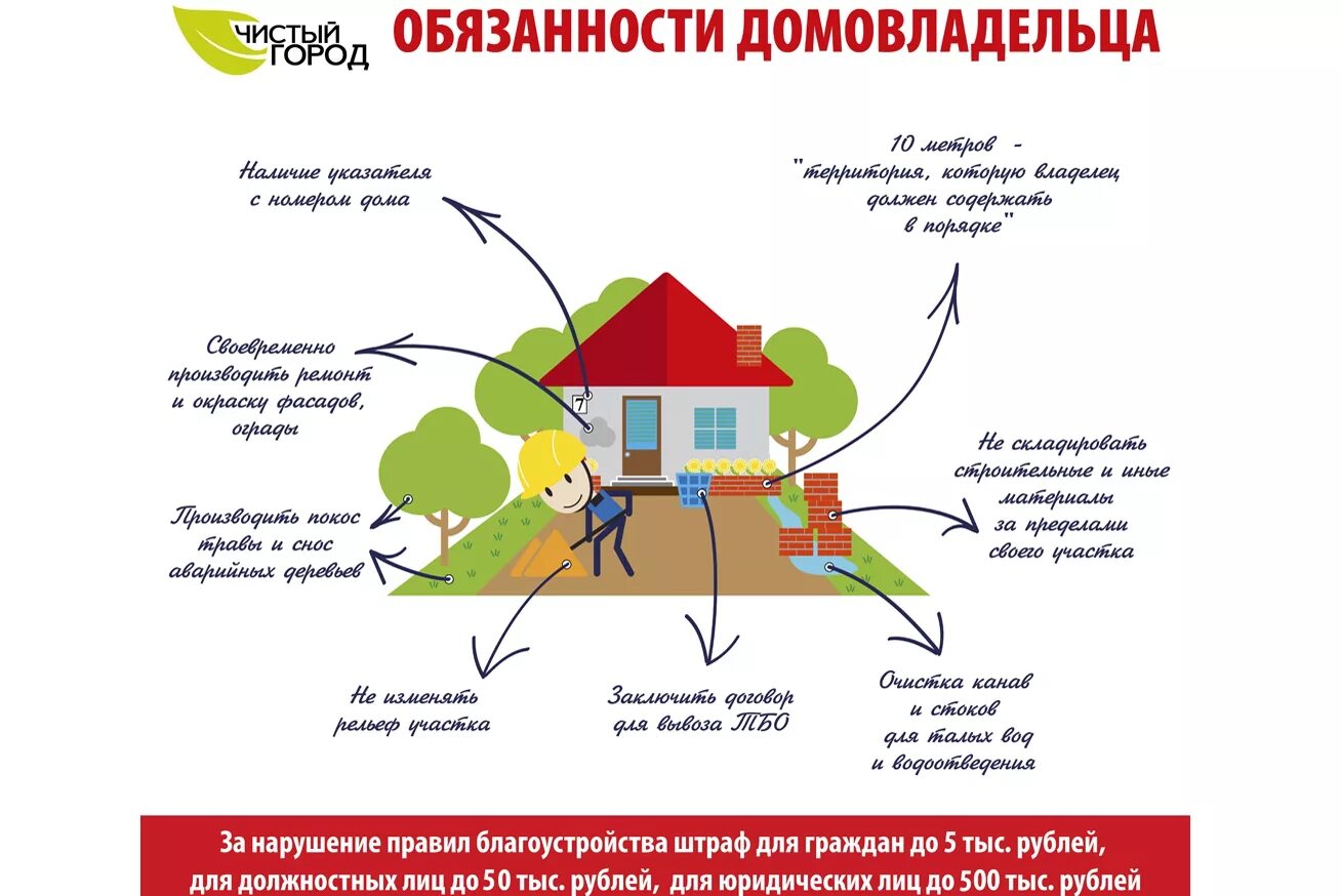 Сколько метров убирать