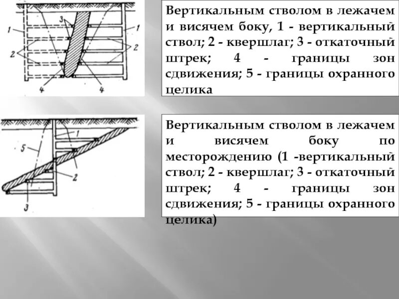 Стороны висят. Стороны висят. Загадки про спорт. Элементы разрывного нарушения. Стороны висят.