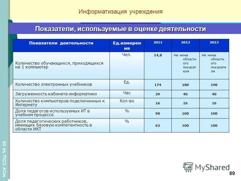 Компьютеризация образования. Информационные технологии в управлении организацией. Примеры информатизации образования. Учреждения информатизации. Учреждения информатизации.