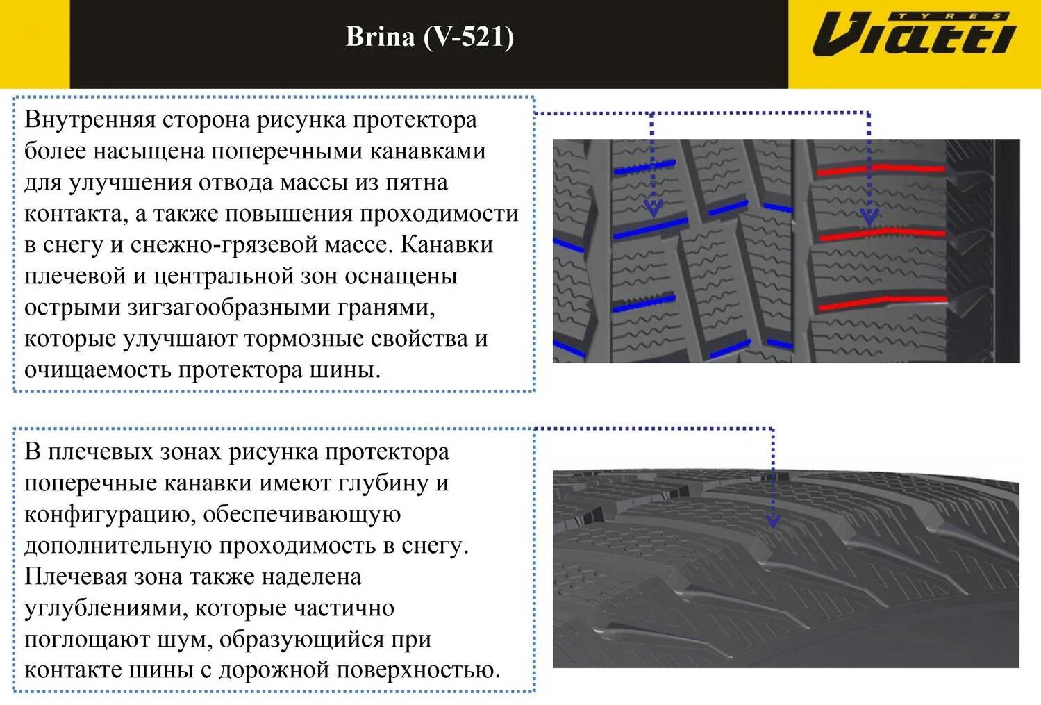 Как определить направление рисунка протектора. Индикатор износа резины Виатти. Виатти 521 глубина протектора. Износ резины Виатти. Глубина протектора шин Виатти.