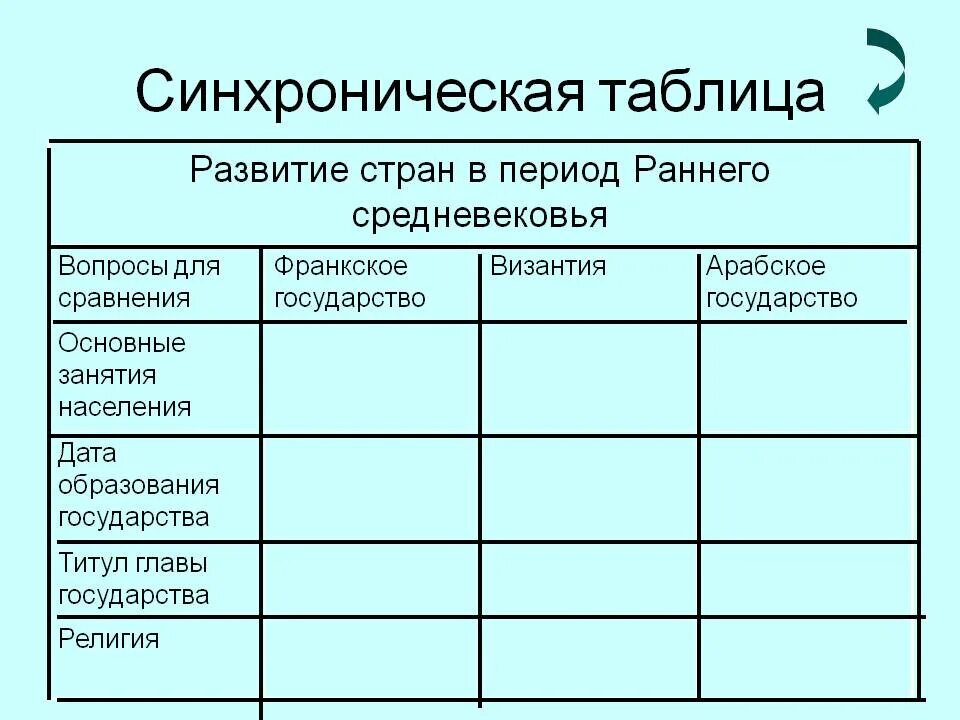 Синхроническая таблица по истории. Синхронистическая таблица по истории России. Синхронистическая таблица по истории таблицы по истории. История древнего Востока Синхронистическая таблица. Синхронная история