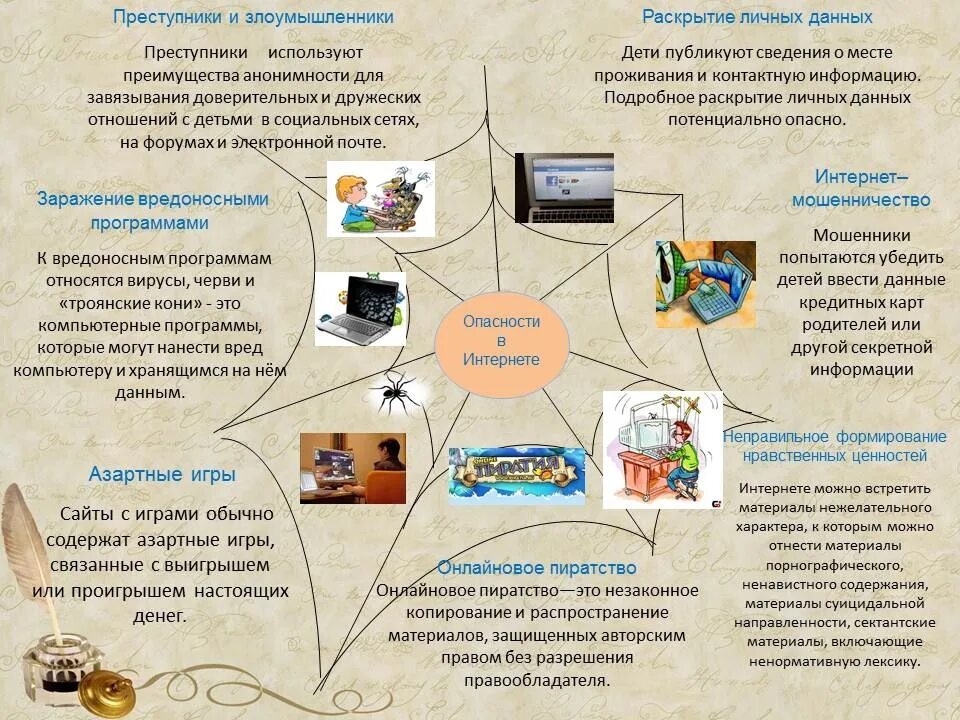 Урок опасные программы и явления цифровой среды. Памятка опасности интернета. Информационная безопасность памятка. Безопасный интернет. Памятка информационная безопасность в интернете.