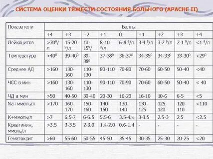 Индекс тяжести состояния