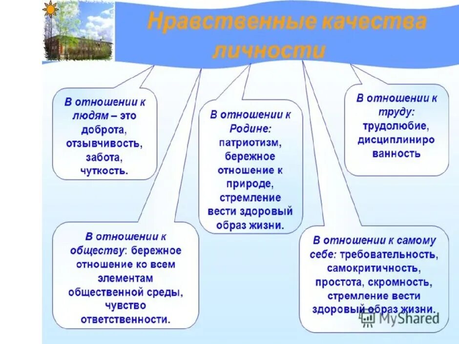 Написать духовные ценности российского народа. Нравственные ценности. Нравственные ценности российского народа. Личность и духовно-нравственные ценности. Нравственные и духовные ценности.