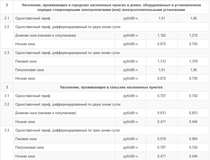 одноставочный тариф дифференцированный по двум зонам суток. тариф на электроэнергию дифференцированный одноставочный. одноставочный тариф дифференцированный по трем зонам суток что это. 2021. одноставочный тариф дифференцированный по двум зонам суток.