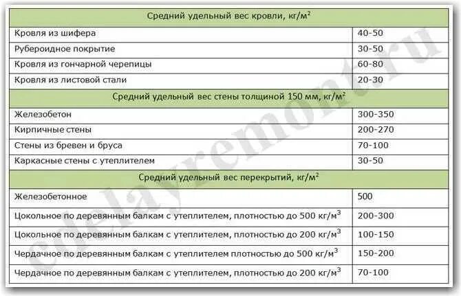 Вес деревянных. Вес деревянных
