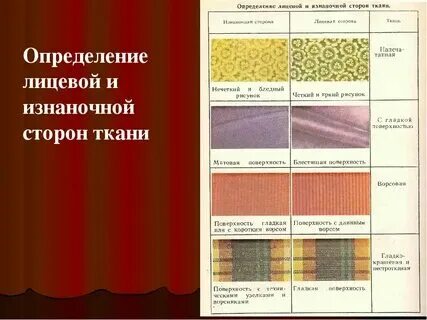 Лицо изнанка ткани
