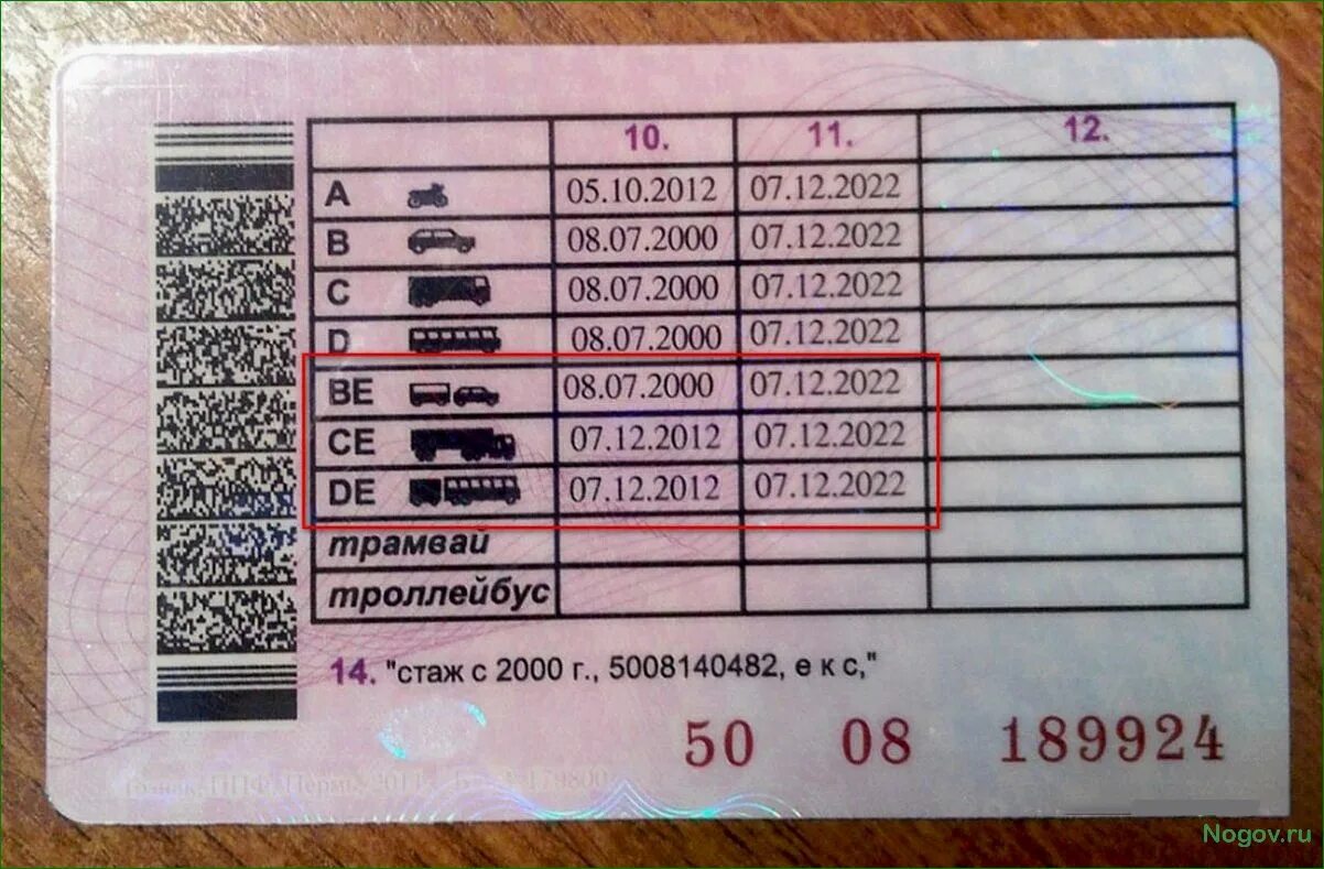 Во сколько можно получить категорию а