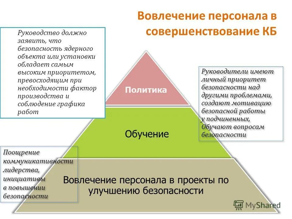 Приоритет личного интереса