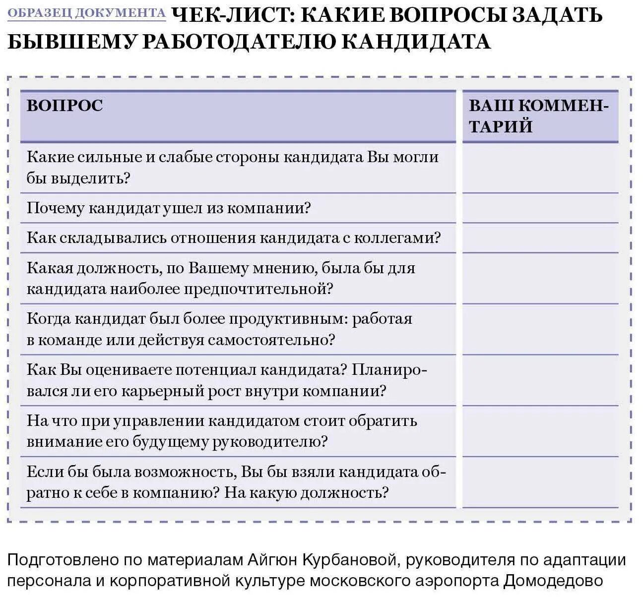 Примеры ответов на собеседовании при приеме. Вопросы на собеседовании. вопросы при собеседовании. вопросы кандидату на собеседовании. вопросы для проведения собеседования при приеме на работу.