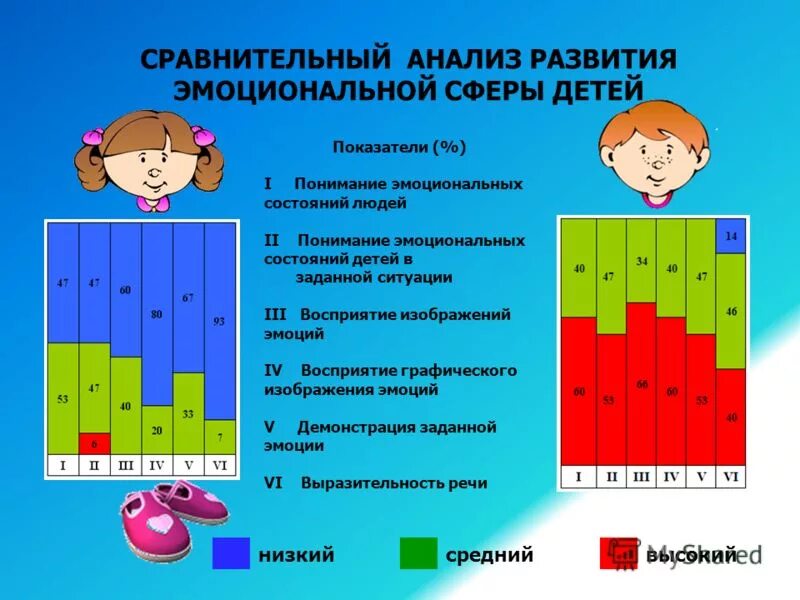 диагностика эмоциональной сферы детей дошкольного возраста