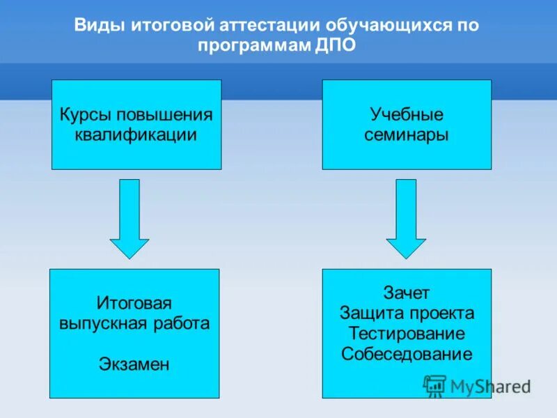 Rjulf ghj[jlbn bnjujdfz fntcnfbz e lbgkjvybrjd. оформление вкр. возможное название выпускной работы на кпк. процесс заседания аттестационной комиссии схема. темы работ вкр.
