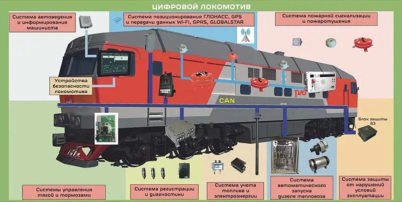 Локомотив контроля. Пожарная сигнализация на электровозе 2эс6. система пожарной безопасности на электровозах. система пожаротушения локомотивов.