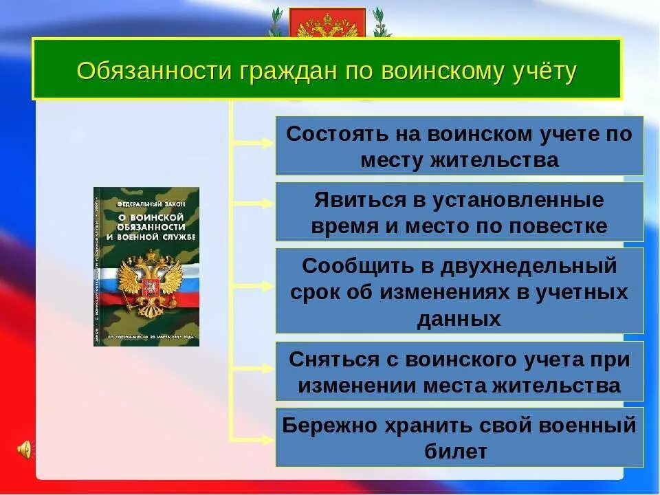 Военно учетный. Обязанности граждан по воинскому учету. Ответственность граждан по воинскому учету. Состоит на воинском учете. Обязанности граждан по ВОИ.