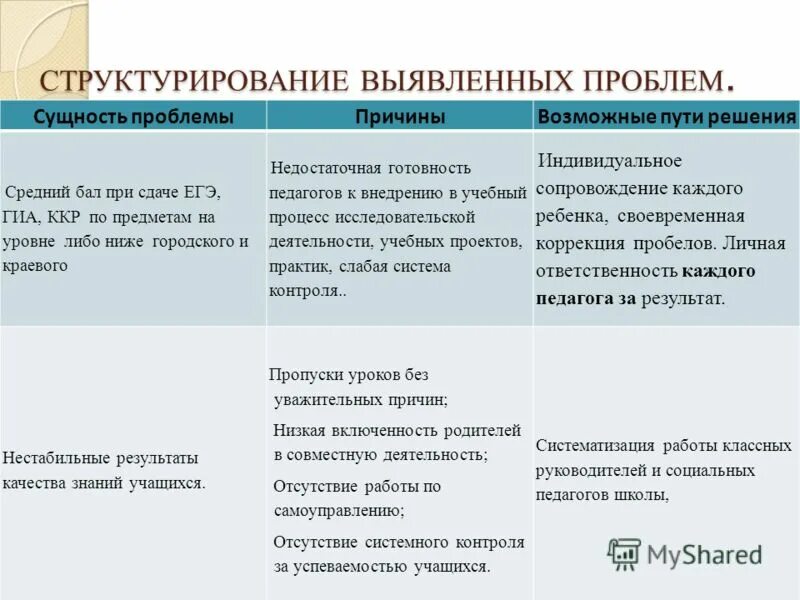 Экономическая проблема сущность проблемы