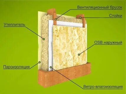 Утеплители osb