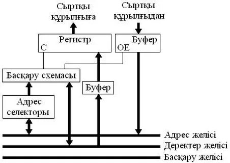 Селекторы масел