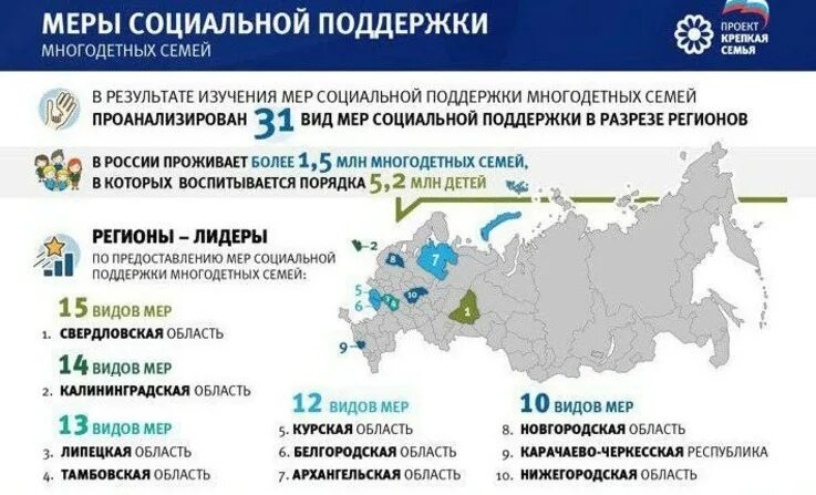 Государственные программы поддержки детей. Государственная поддержка семьи в россии. меры поддержки многодетных семей. социальная поддержка многодетных семей в рф. меры соц поддержки многодетным семьям.