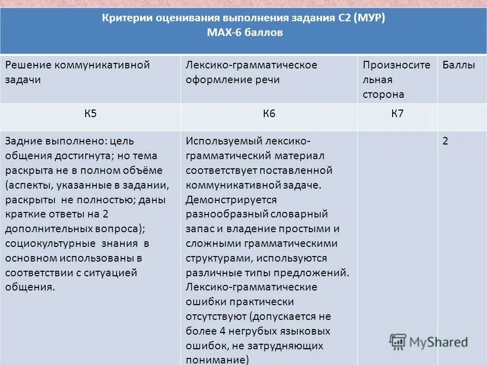 Найдите грамматическую ошибку выполняя упражнение. Нарушение синтаксической нормы в предложении. Задание выполнено неправильно. Нарушение синтаксической нормы в предложении. Ошибки в работе.