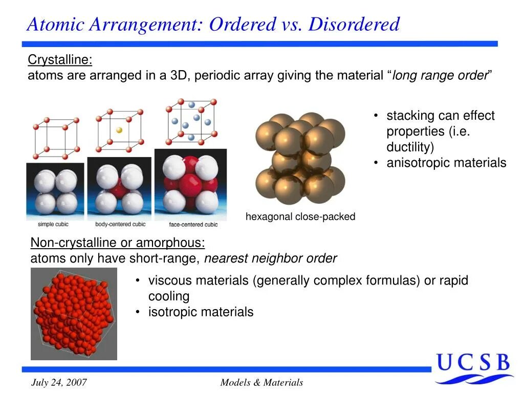 Атомарные структура селенида свинца. The Arrangement. Isotropic material. Sma Arrangement и sma Arrangement нефть.