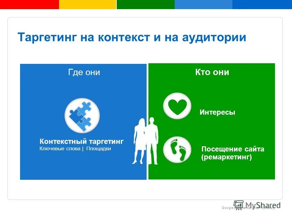 контекстная и таргетированная реклама. таргетированная и онтекстнаяреклама. таргетинг реклама. контекстный таргетинг. контекстуальный и контекстный таргетинг.