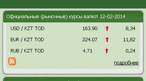 Курс валют в таразе на сегодня
