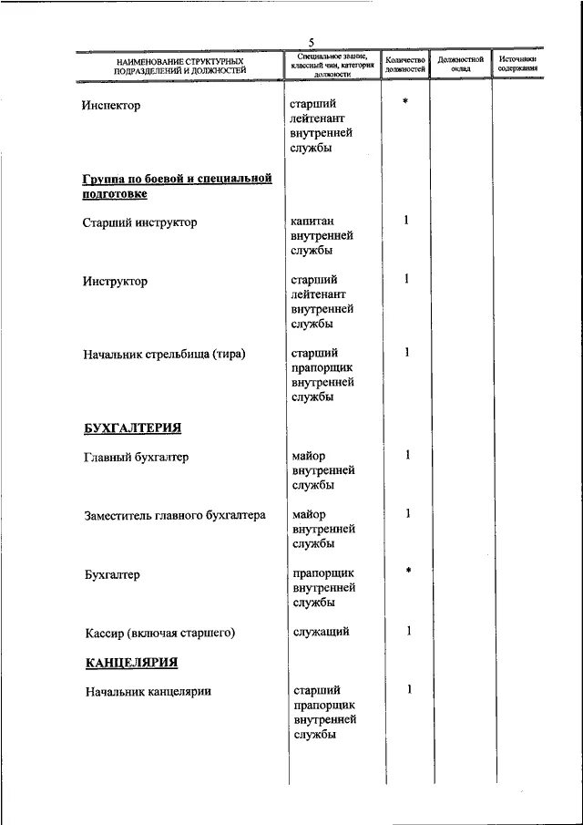 Приказ 565 фсин россии