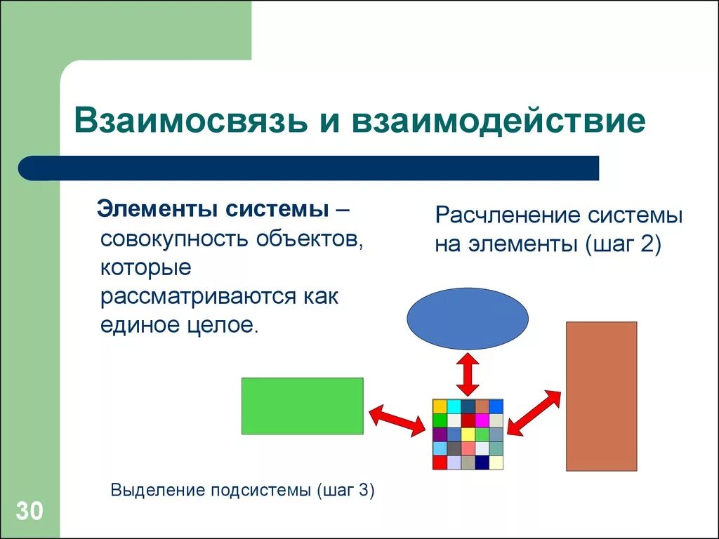 Различие и взаимодействие. Взаимодействие. Взаимосвязь. Взаимоотношения и взаимодействие различия. Взаимодействие и взаимосвязь разница.