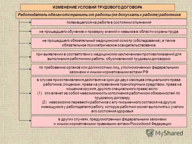 Какого работника работодатель обязан отстранить от работы