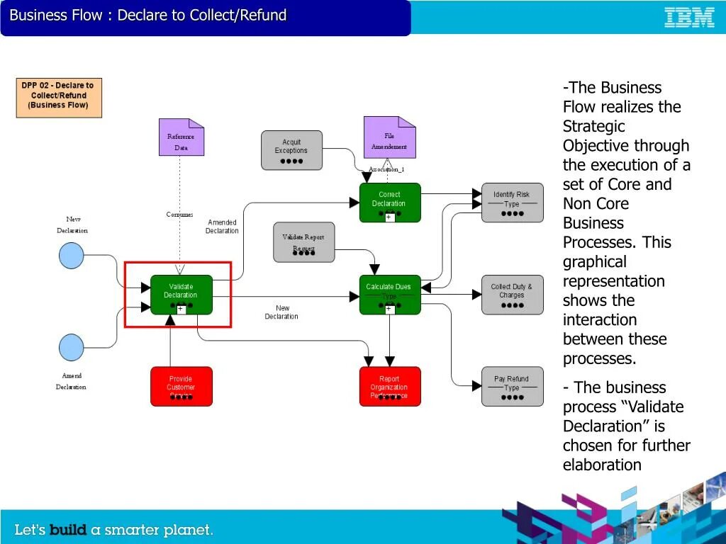 Flow between. Бизнес флоу. business process flow. core business processes. new business process flow power automate.