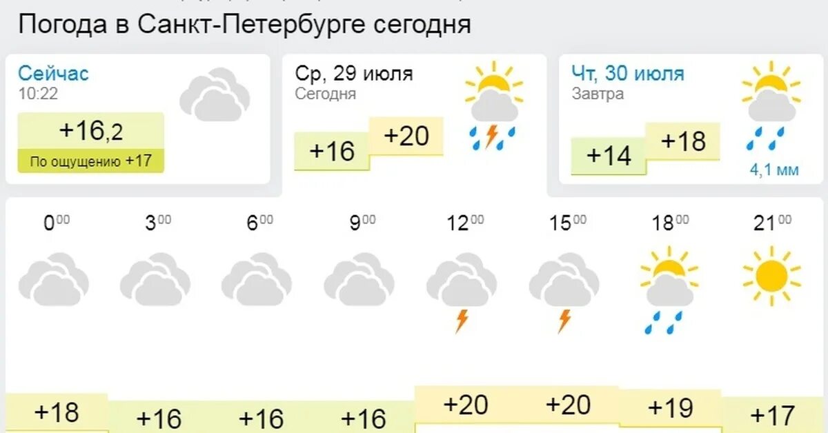 Погода лисий на завтра. Погода лисий на завтра. Температура на завтра. Погода лисий на завтра. Погода лисий на завтра.
